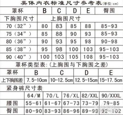 本人胸部小,上胸围77,下胸围66,该穿多大的内衣? - 知乎
