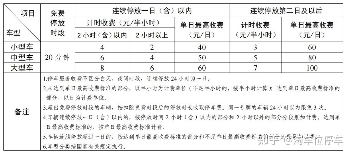 胶东机场t1航站楼停车场青岛胶东国际机场停车场收费标准