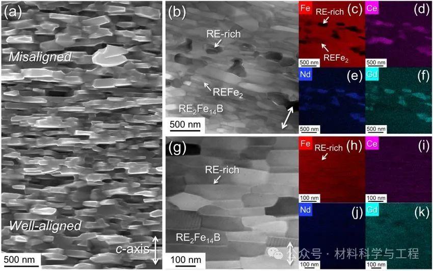 《Scripta Mater》：REFe2相在烧结和热变形Ce磁体的作用机制！ - 知乎
