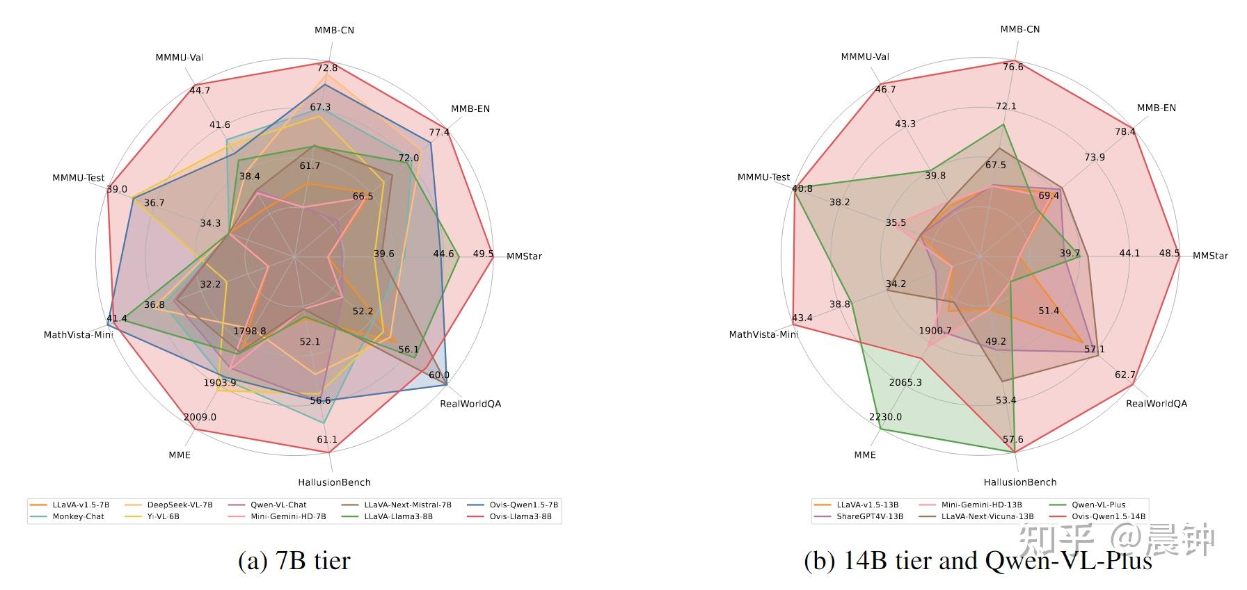 论文阅读-Ovis：Structural Embedding Alignment for Multimodal Large Language ...