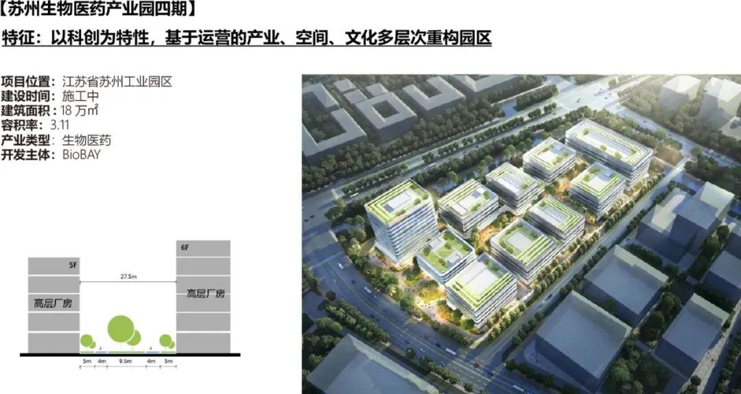 工业上楼,怎么就火了?设计要点+政策解读 - 知乎