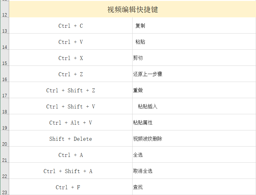 pr快捷鍵合集常用八大類彙總