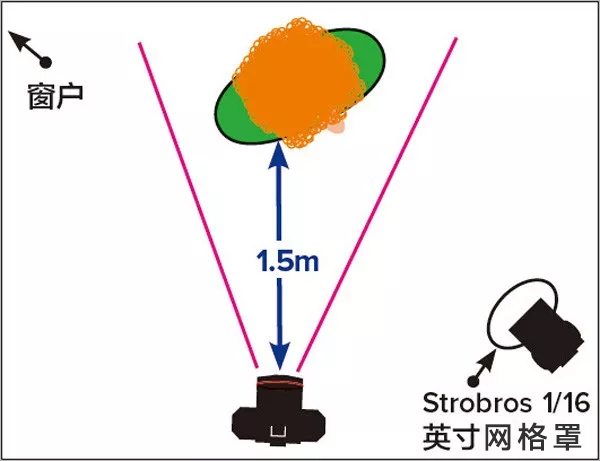 用好宽光窄光拍形象照事半功倍