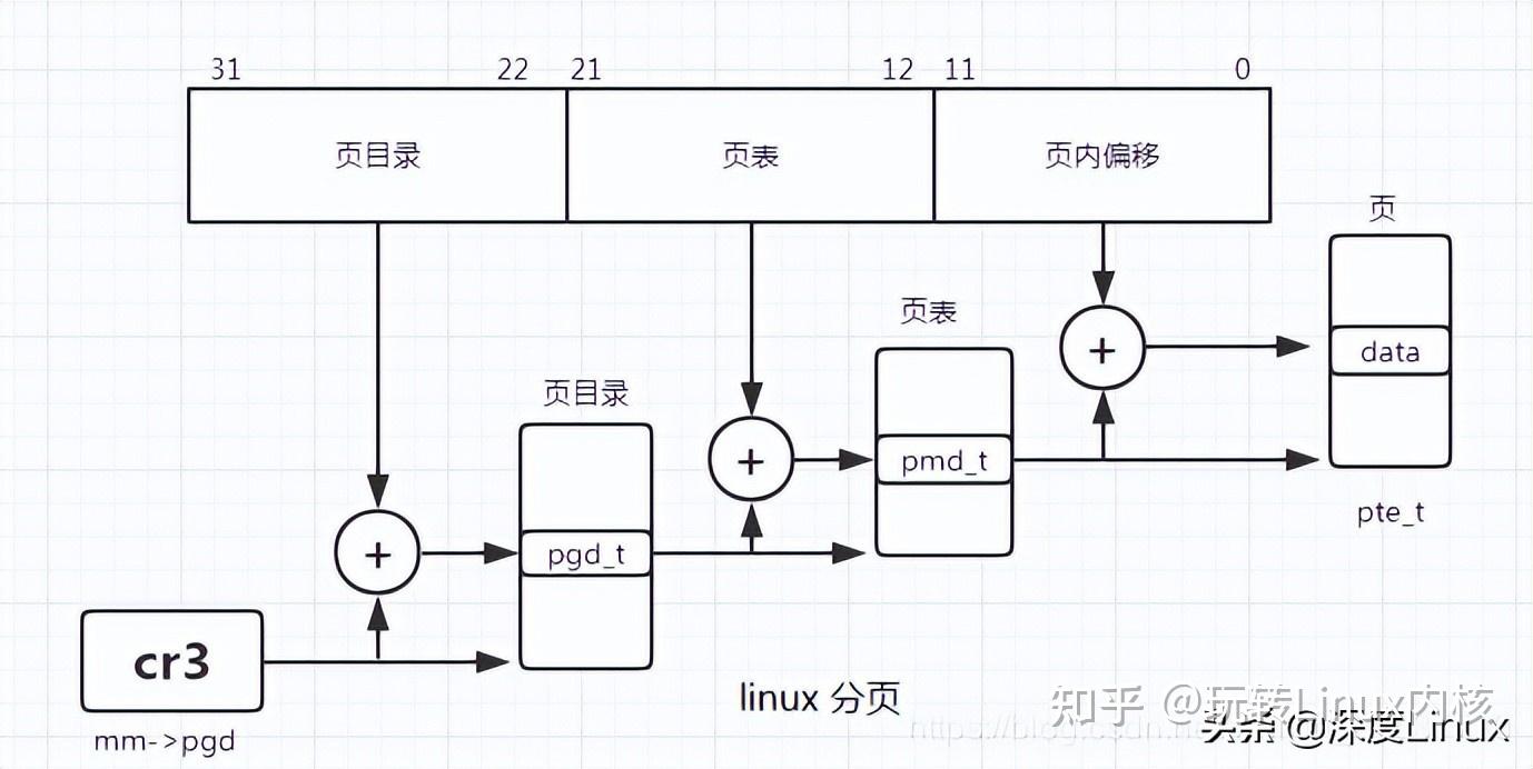 深入理解Linux内核页表管理(Page Table Management) - 知乎
