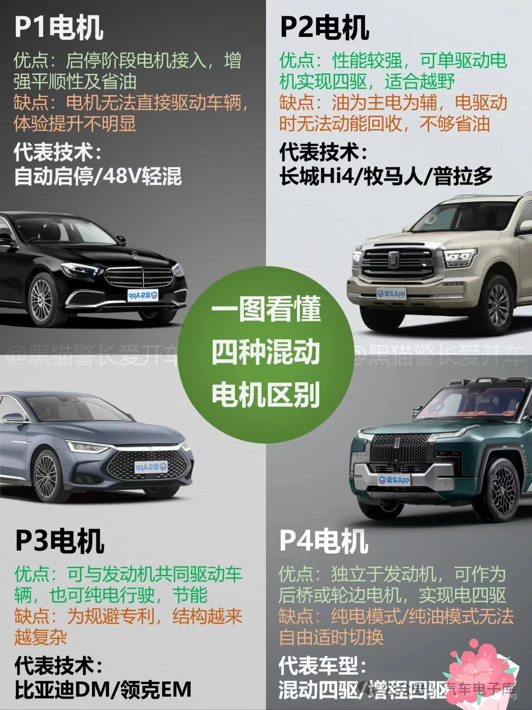 一图看懂混动汽车电机优缺点 - 知乎