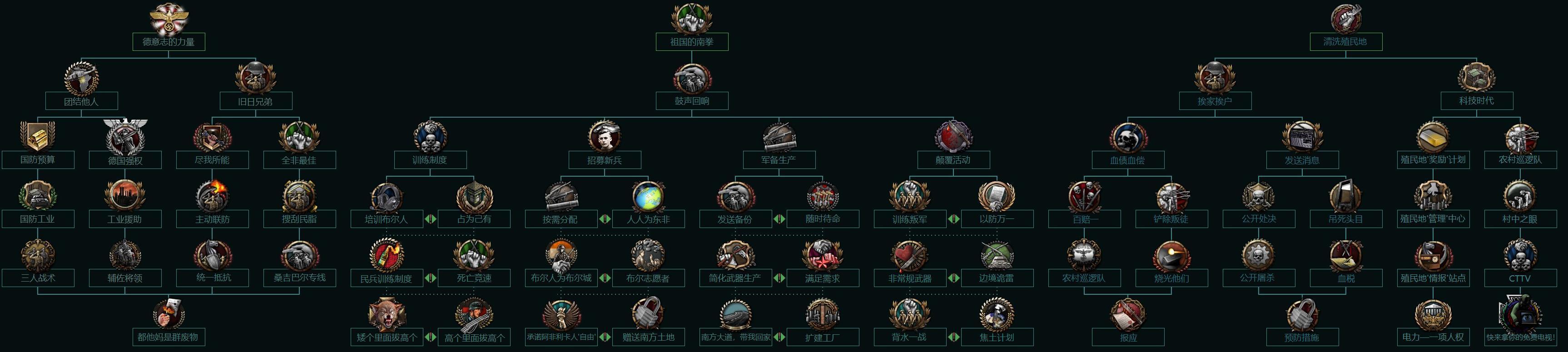 reddit上的部分leak整理第三弹