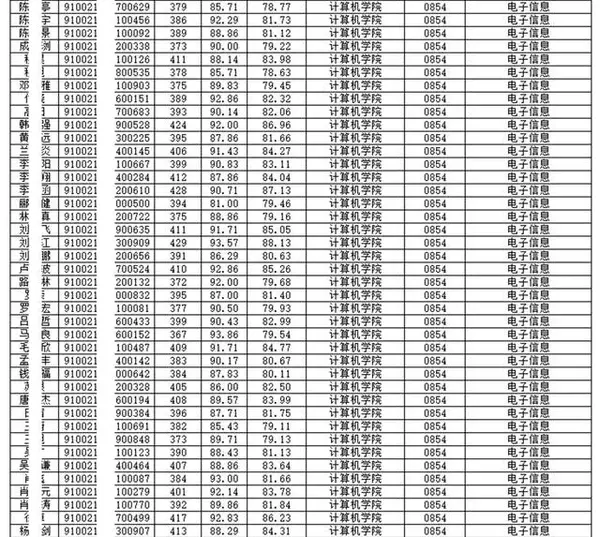 国防科技大学2024录取分数线_2021年国防科技录取分数线_国防科技大学2024录取分数线