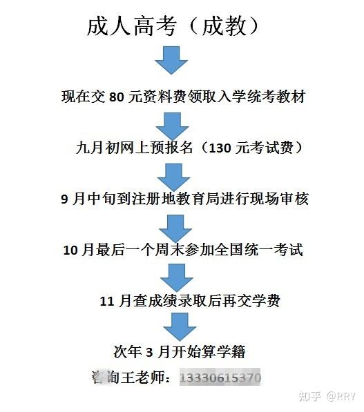 成教网课怎么刷不出来(成人本科网课刷不完会怎样)