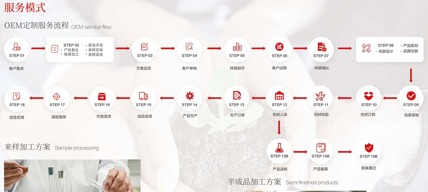 定制代加工