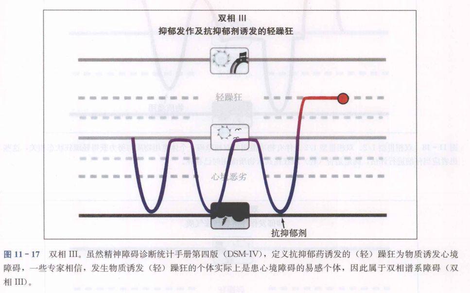 在服用抗抑郁药后出现了躁狂,是否就是双相? - 知乎