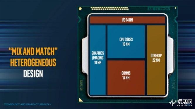 amd與intel從相愛相殺到終成眷屬只有nvidia尷尬了