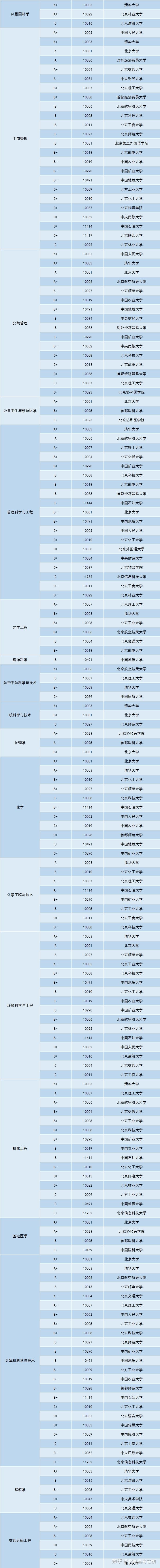 此前教育部發布的全國第四輪學科評估具有重要參考意義