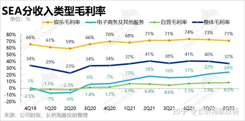 冬海集团sea图片