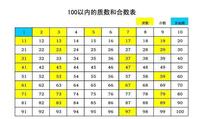 质数的最小间隔有上限 人的奋斗没有上限 袁岚峰 知乎