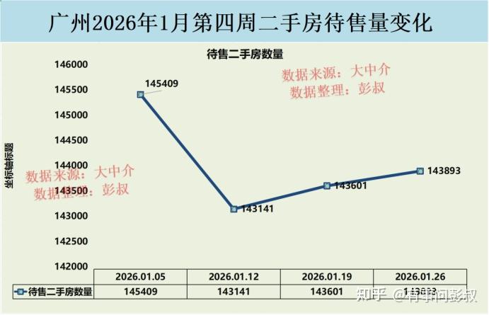 坐标广州,现在是买房的好时机吗? - 知乎