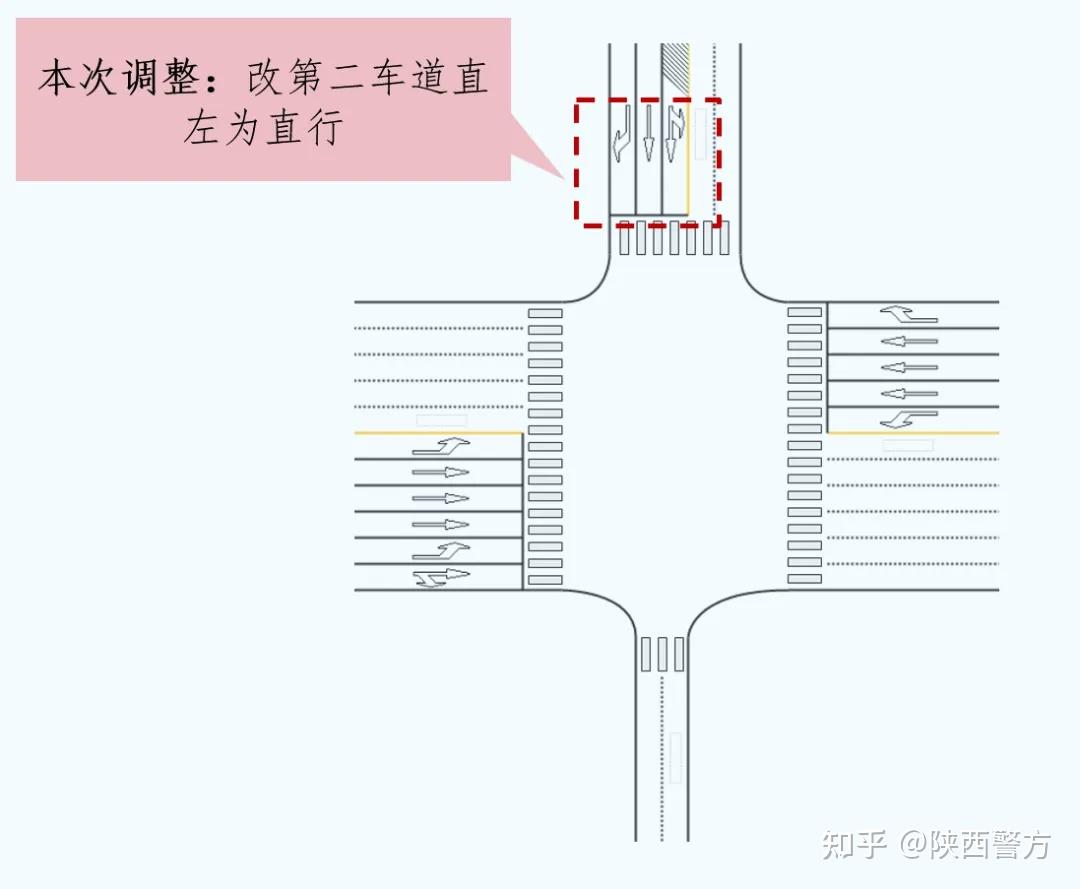 拟治理措施北进口道路标线为:直左,直左,右转,存在安全隐患.