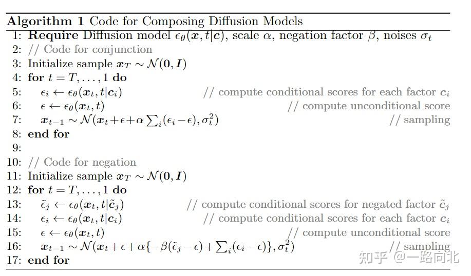 扩散模型论文阅读 | Compositional Visual Generation With Composable Diffusion ...