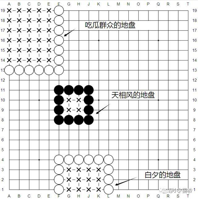 新手学围棋我为什么不建议第一步走天元