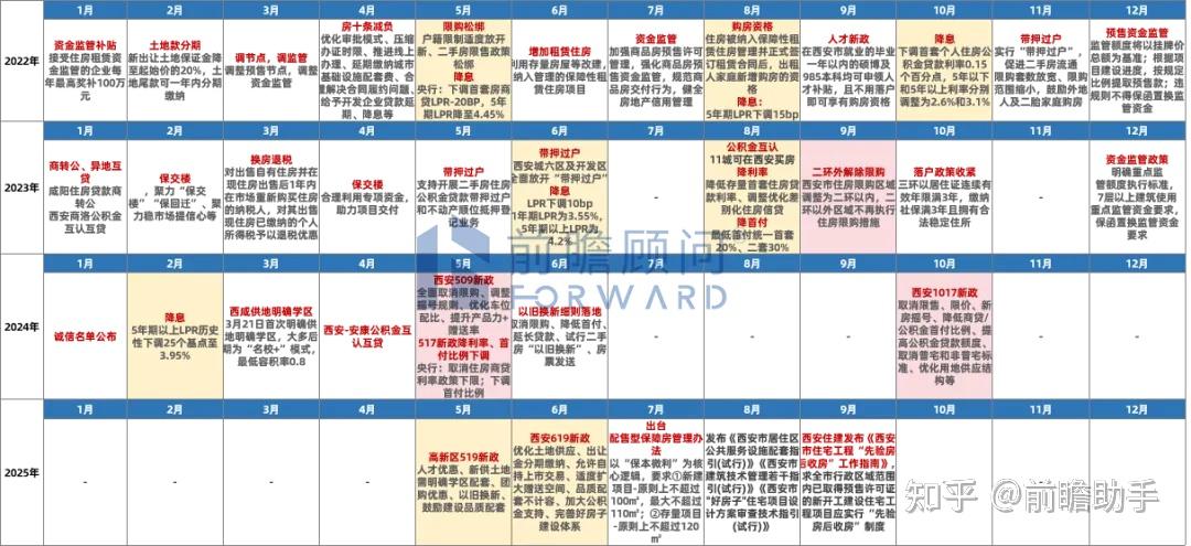 前瞻顾问 || 2025年西安房地产市场年度报告 - 知乎