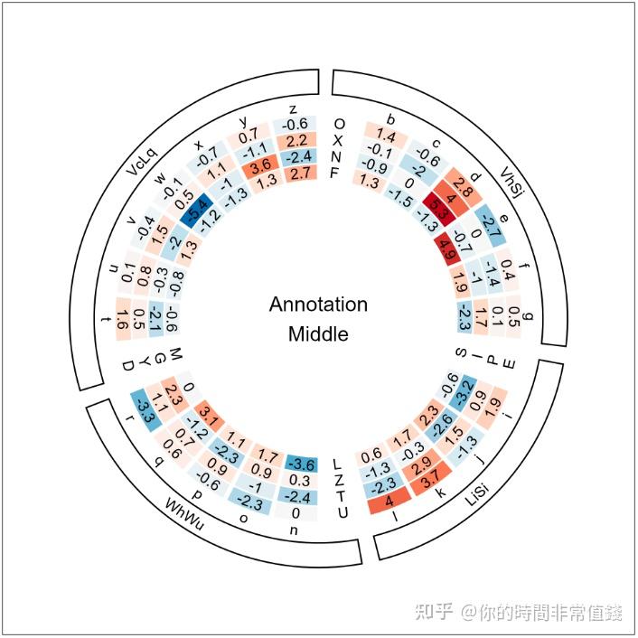 R语言绘制环形热图(仅ggplot2包) - 知乎