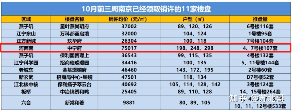 年底临近!开盘潮下,有盘涨价3000+/㎡,有盘推出“0首付”购房 - 知乎