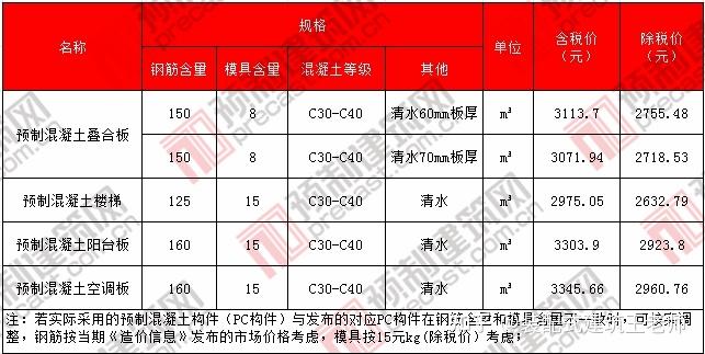 2023年10月上海北京重慶河南山東廣東山西等pc預製構件價格信息