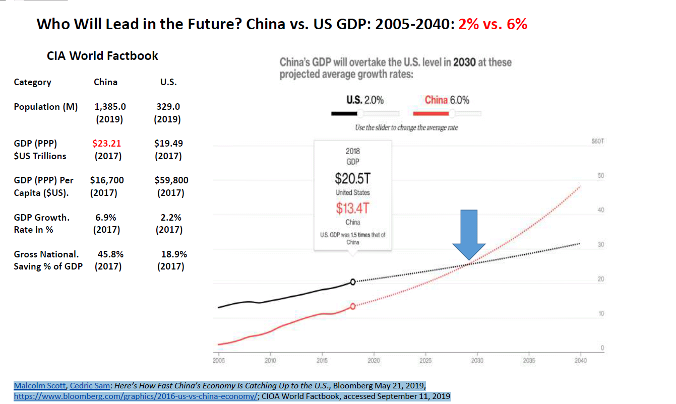 中國gdp總量會超美國嗎?如果會,大概是將來的什麼時候? - 知乎