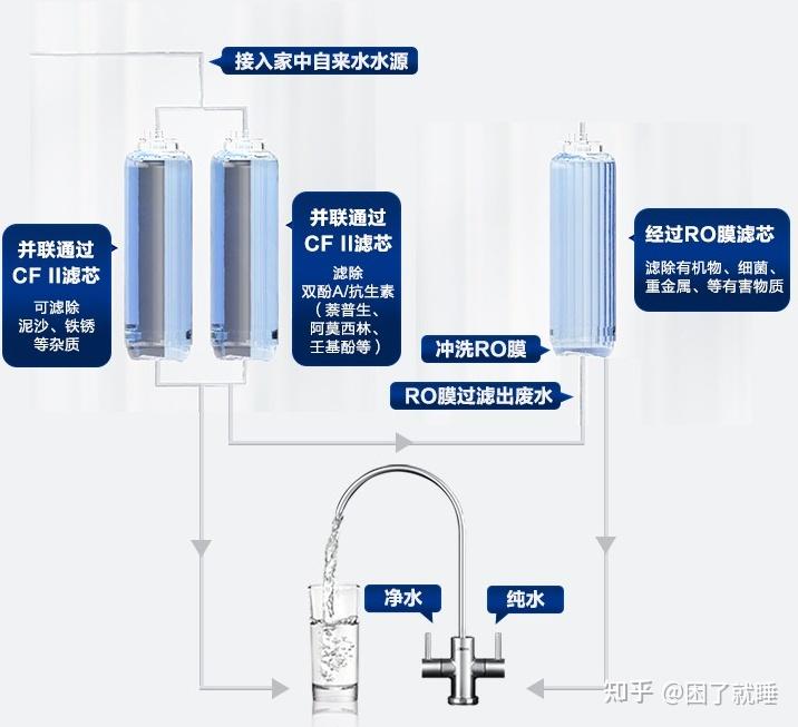 安吉尔uf100安装图解图片