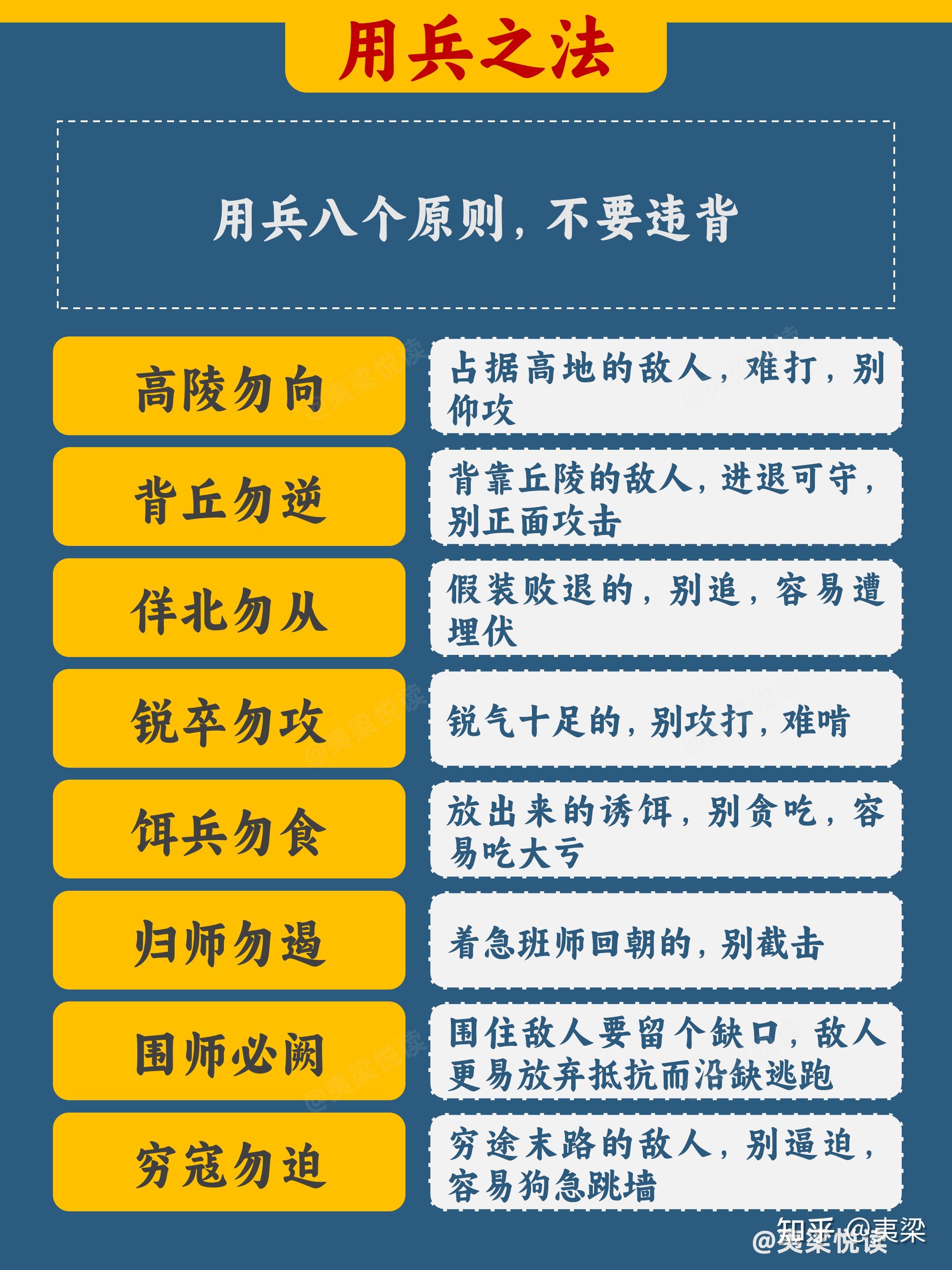 20张图看懂《孙子兵法》精髓丨一键收藏 - 知乎