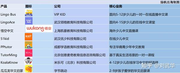 中國十大兒童美術機構_美術兒童機構中國有多少家_美術兒童機構中國有哪些