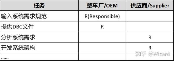 ASPICE_MAN.3项目管理之基本实践解析 - 知乎