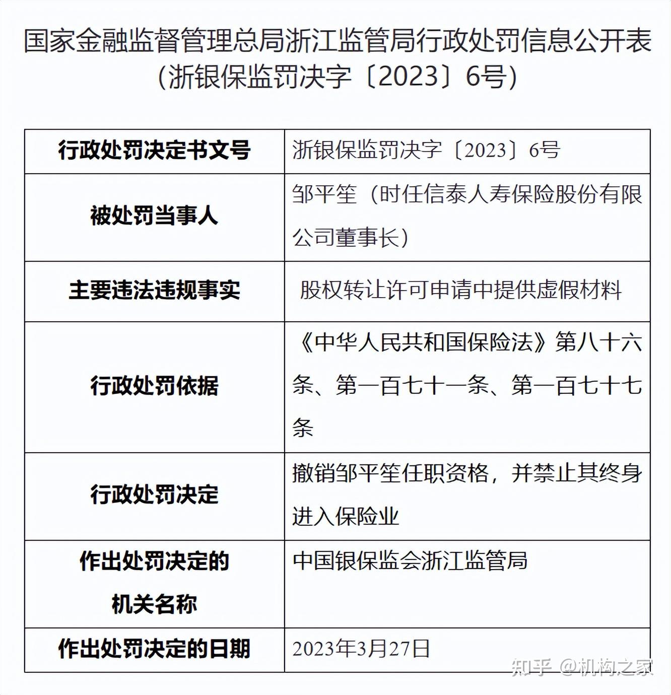 50万元人民币,时任信泰人寿董事长邹平笙因同样原因被撤销任职资格,并