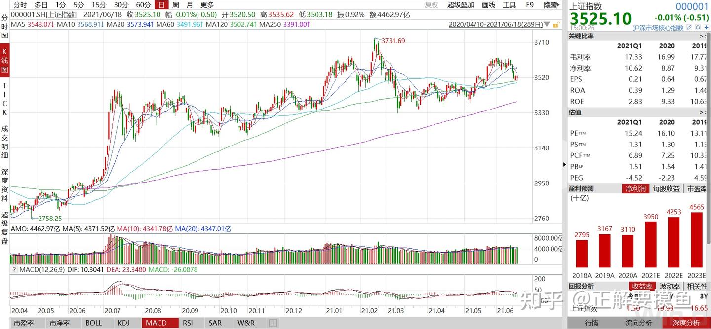 股市新手入门（一） - 知乎