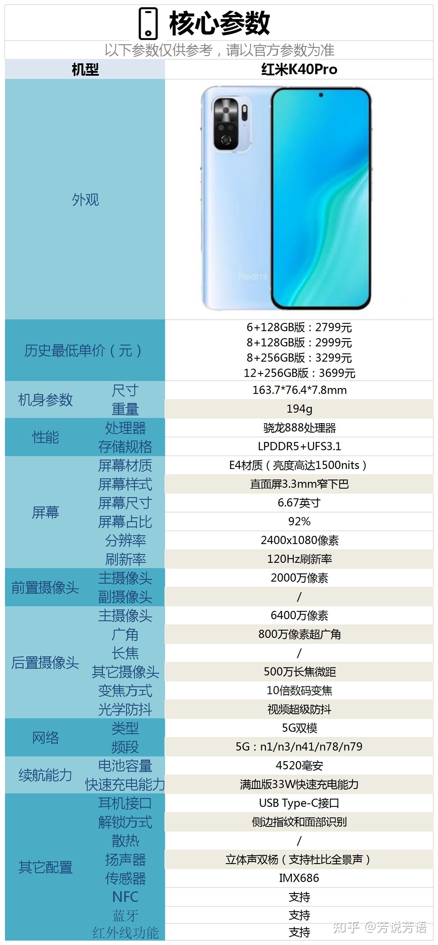 红米k40参数详细参数表图片