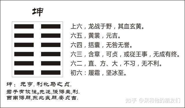 第2卦坤為地之走向成功路徑5