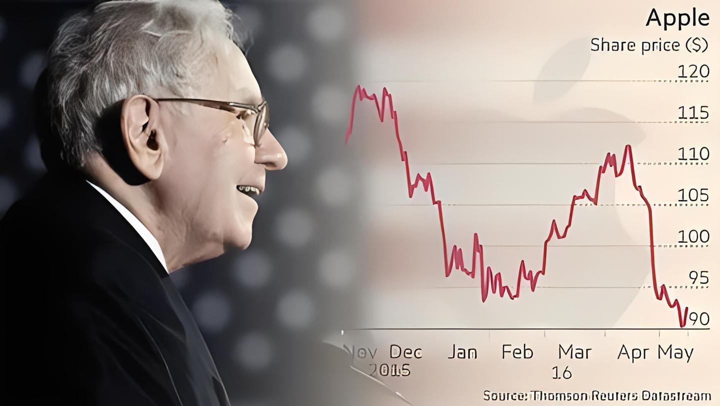 跌停买入，稳赚不赔？全网爆火的跌停板战法靠谱吗？Python量化网络热门大师指标，1000万条数据揭秘网红策略真面目-