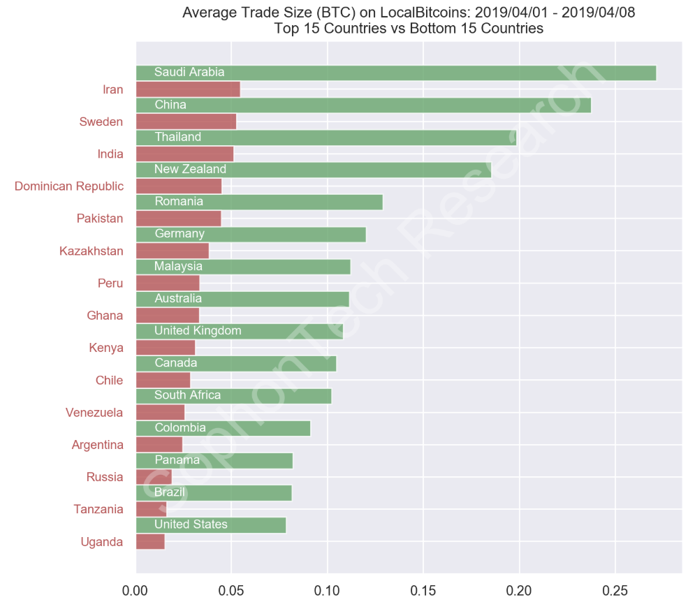 比特币的场外零售市场- 知乎