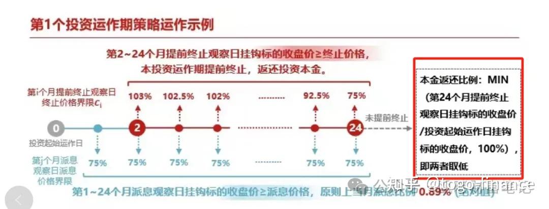 结构和标的多元化雪球结构票息悄然下降2024329