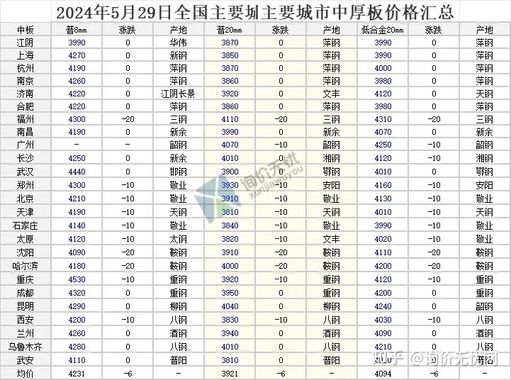 钢材涨价行情图片