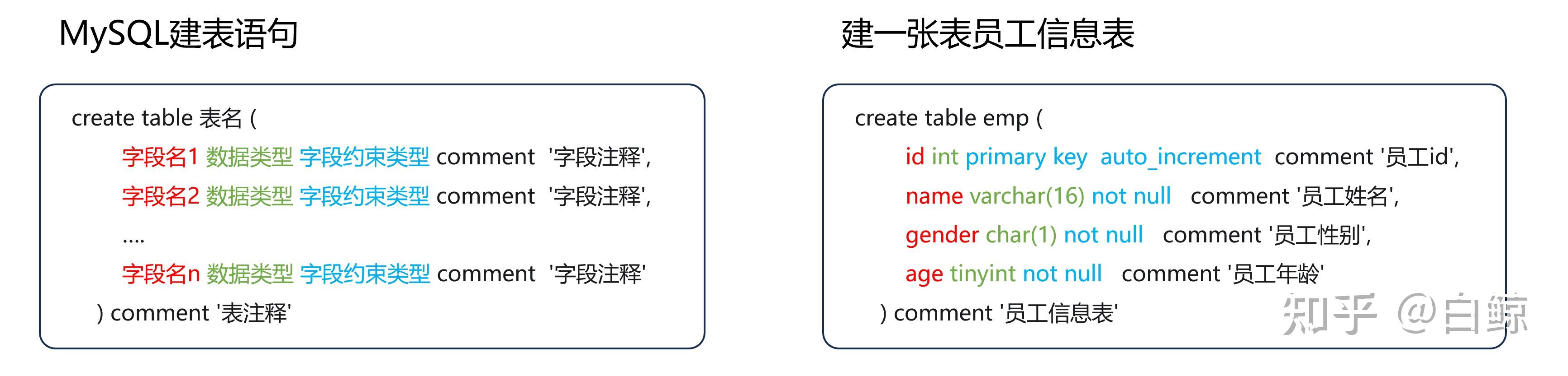 3 Mysql的字段约束 知乎