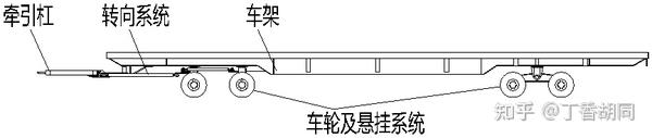 公路大件挂车之全挂与半挂 - 知乎