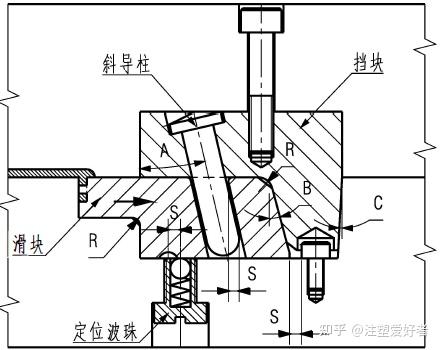 斜导柱模具结构图解图片