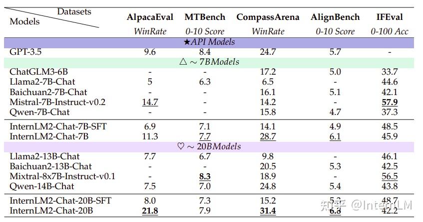 InternLM2 技术报告——社区翻译版 - 知乎