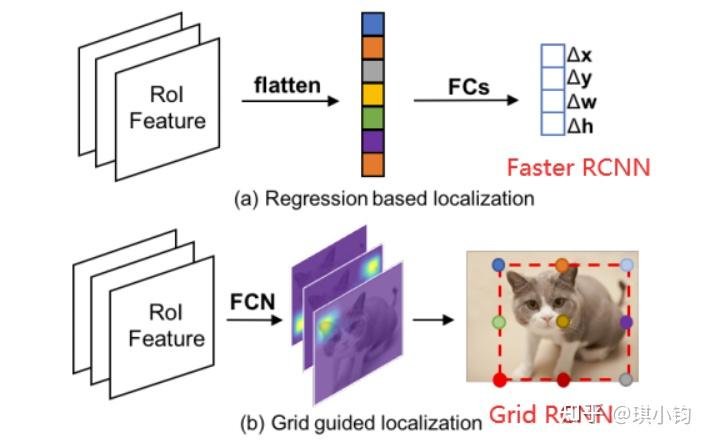 Pixel Array Python Rcnn 《Grid RCNN》论文解读 - 知乎
