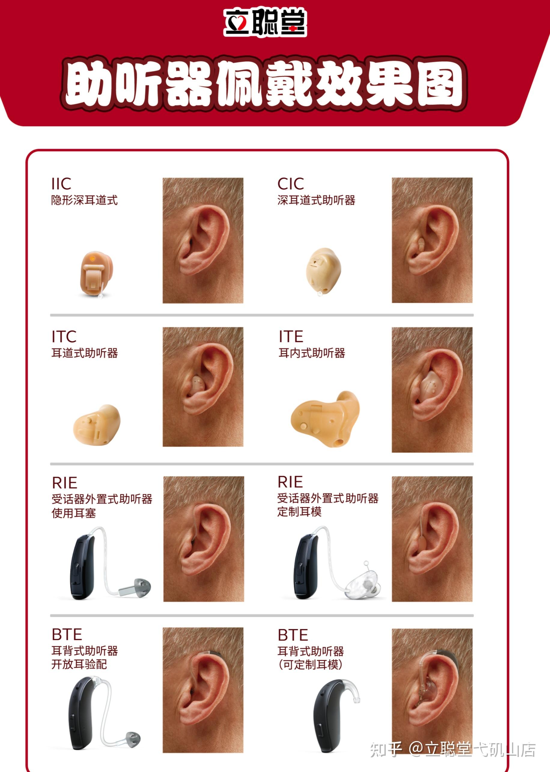 助听器样子图片