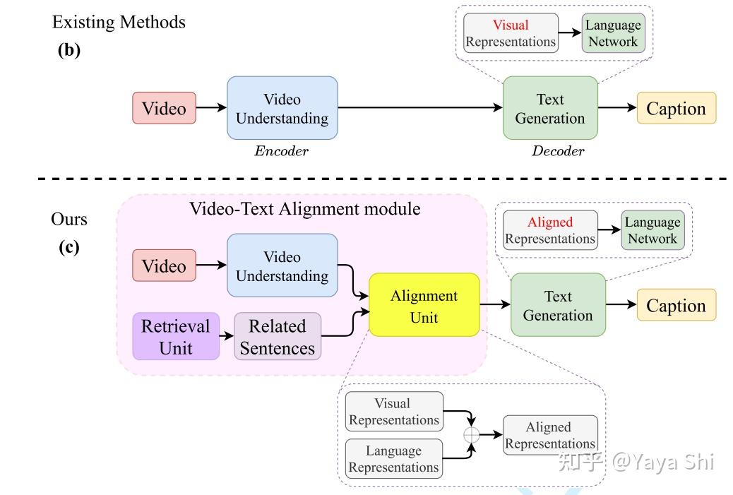 Video captioning 