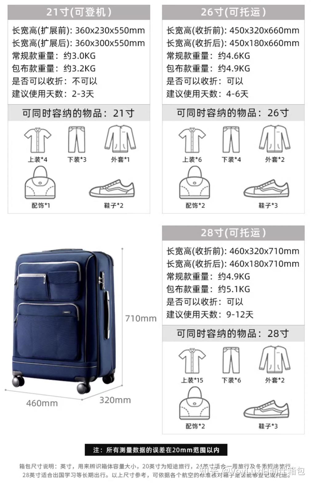 g火车可以带28寸行李箱吗有什么行李箱推荐