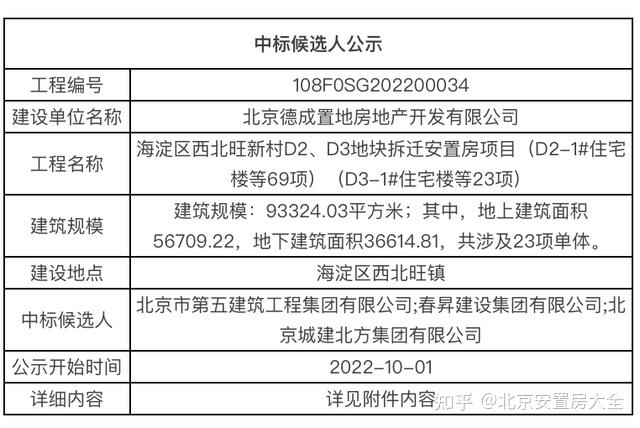 3.68亿!海淀这个腾退安置房项目有新进展 - 知乎