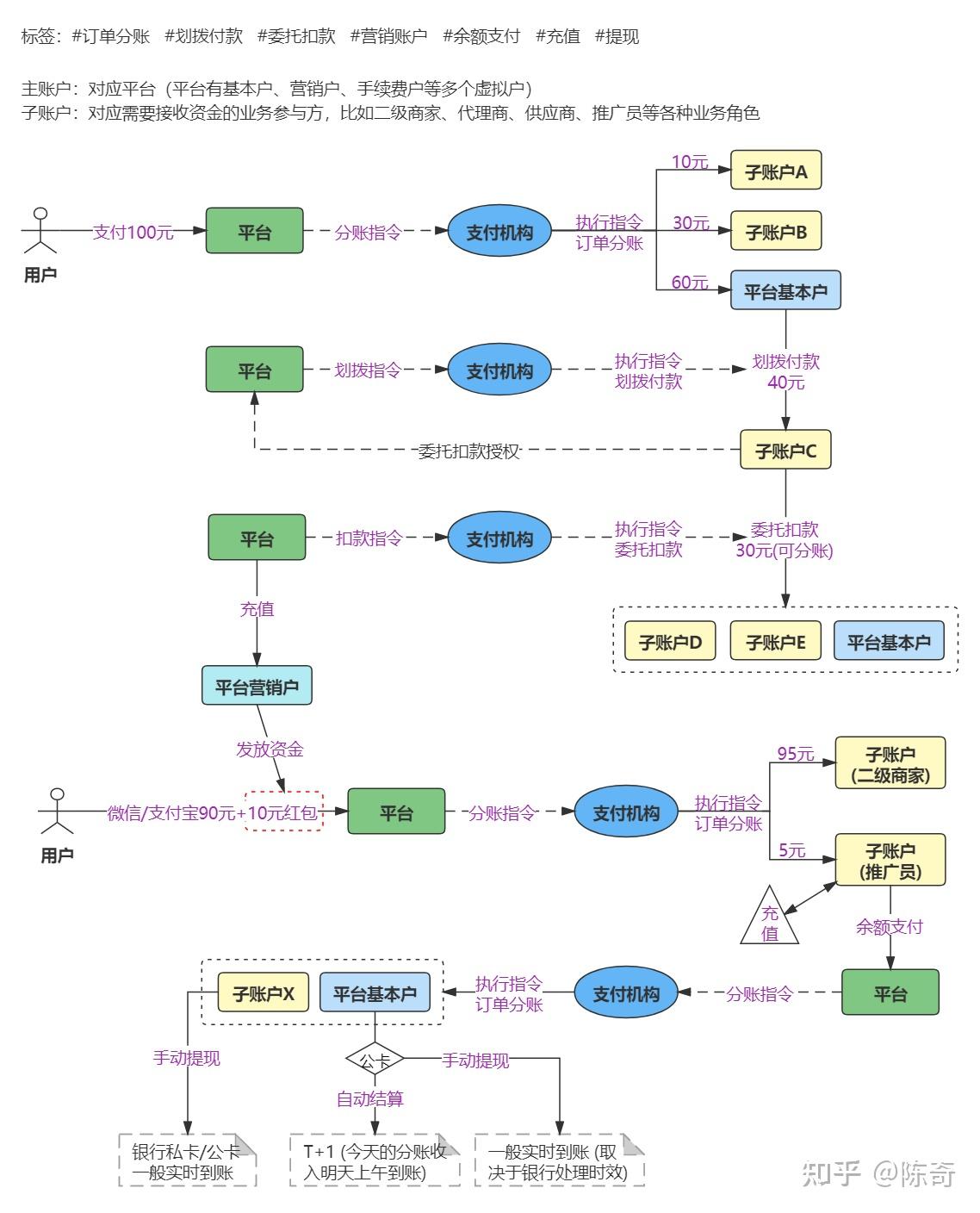 银行流水账单如何支付 zhuanlan.zhihu.com