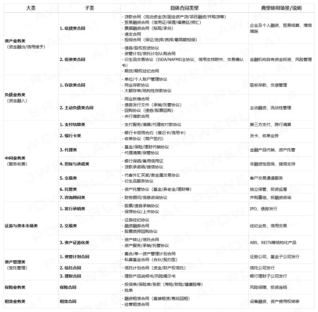 金融行业合同管理解决方案- 知乎